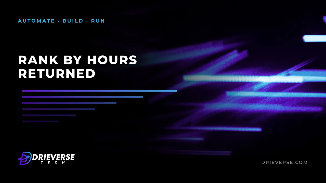 Dark cover reading "Rank by hours returned" above six descending bars, with the DrieVerse Tech logo, for a post about prioritizing an automation backlog.
