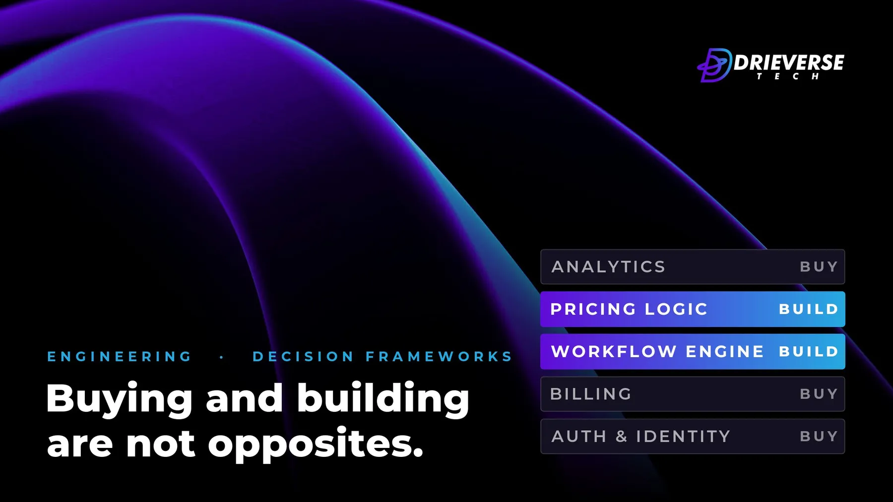 Purple-to-blue gradient cover for a build-versus-buy article, with an example capability list marking Analytics and Billing as Buy, Pricing Logic as Build.
